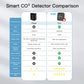 ENGIES Smart Tuya CO2 Detector Temperature Humidity Tester 3 in 1 Carbon  Dioxide Detector Air Quality Monitor WiFi alarm senor