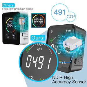 ENGIES Smart Tuya CO2 Detector Temperature Humidity Tester 3 in 1 Carbon  Dioxide Detector Air Quality Monitor WiFi alarm senor